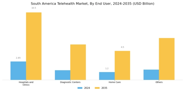 South America Telehealth Market Segment Image 3