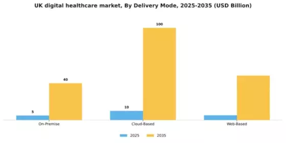 UK Digital Healthcare Market Segment Image 0