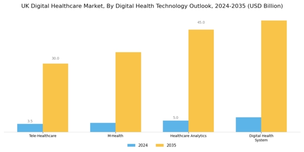 UK Digital Healthcare Market Segment Image 0