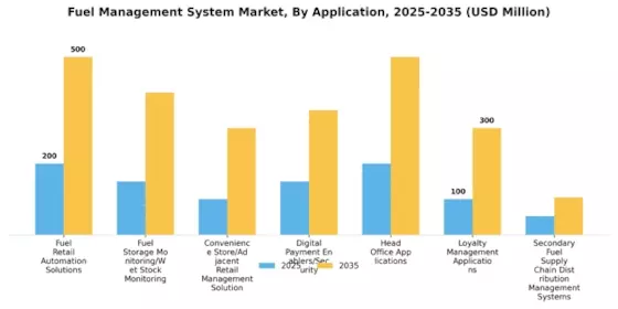 Fuel Management System Market Segment Image 0