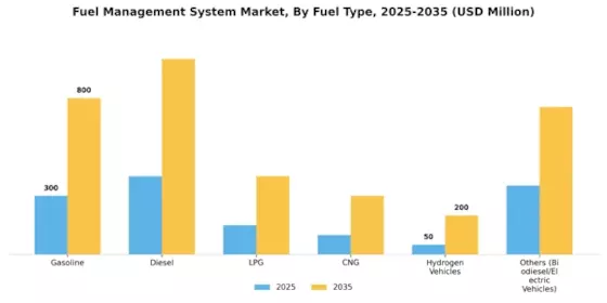 Fuel Management System Market Segment Image 2