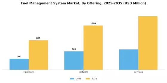 Fuel Management System Market Segment Image 3