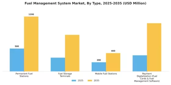 Fuel Management System Market Segment Image 4