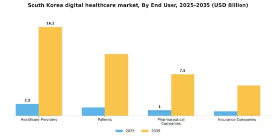 South Korea Digital Healthcare Market Segment Image 1