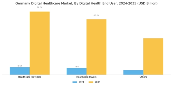 Germany Digital Healthcare Market Segment Image 3