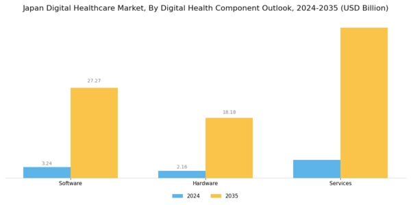 Japan Digital Healthcare Market Segment Image 1