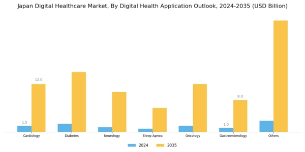 Japan Digital Healthcare Market Segment Image 2