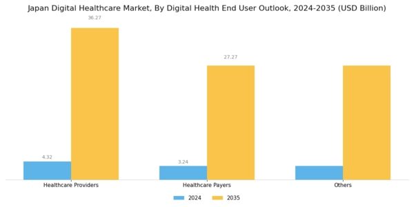 Japan Digital Healthcare Market Segment Image 3