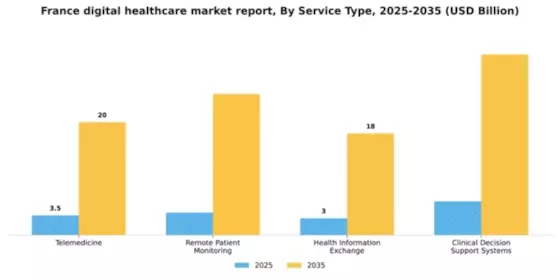 France Digital Healthcare Market Segment Image 2