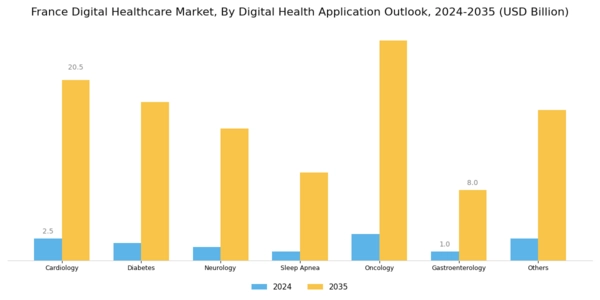 France Digital Healthcare Market Segment Image 2