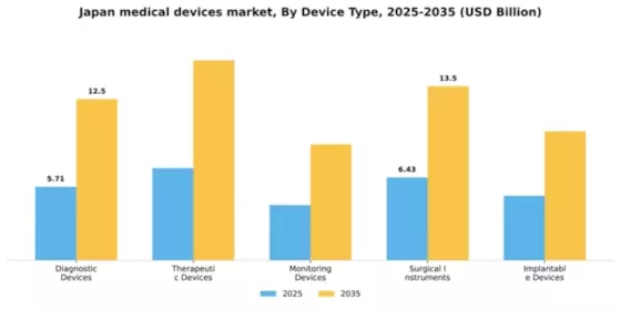 Japan Medical Devices Market Segment Image 1