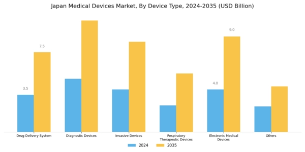 Japan Medical Devices Market Segment Image 0