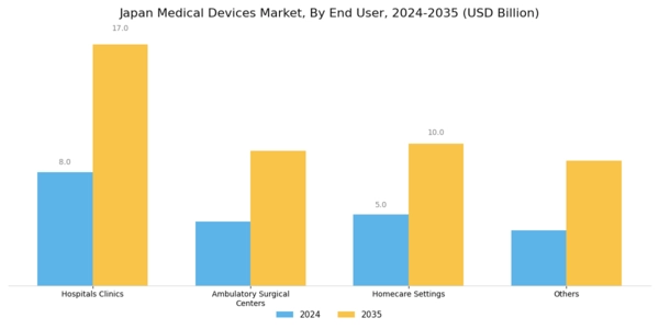 Japan Medical Devices Market Segment Image 2