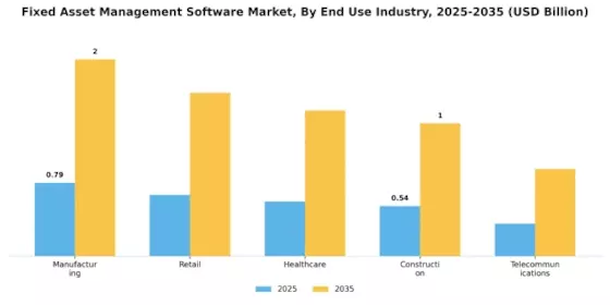 Fixed Asset Management Software Market Segment Image 1