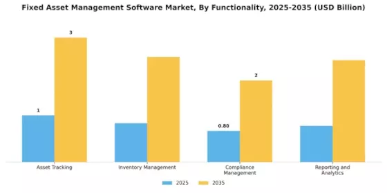 Fixed Asset Management Software Market Segment Image 2