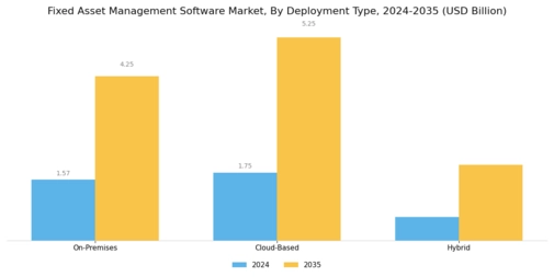 Fixed Asset Management Software Market Segment Image 0