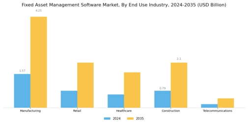 Fixed Asset Management Software Market Segment Image 1