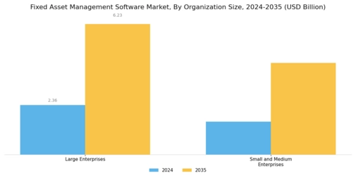 Fixed Asset Management Software Market Segment Image 2