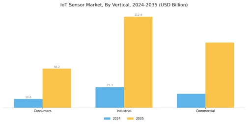 IoT Sensor Market Segment Image 1