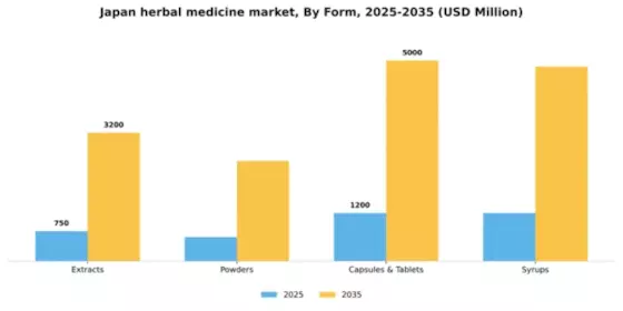 Japan Herbal Medicine Market Segment Image 2