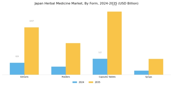 Japan Herbal Medicine Market Segment Image 0