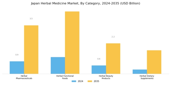 Japan Herbal Medicine Market Segment Image 2