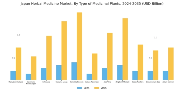 Japan Herbal Medicine Market Segment Image 3