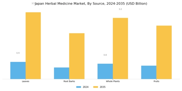 Japan Herbal Medicine Market Segment Image 4
