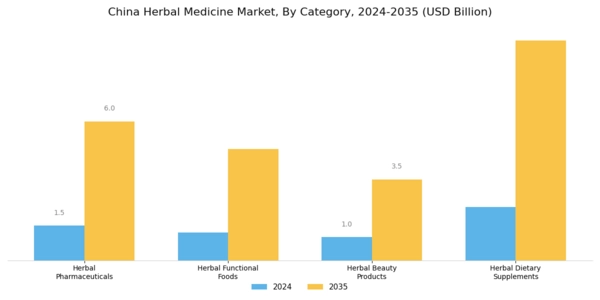 China Herbal Medicine Market Segment Image 2