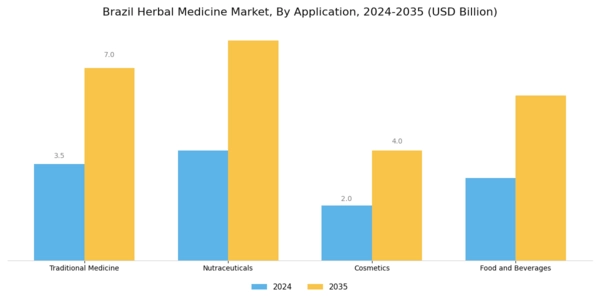 Brazil Herbal Medicine Market  Segment Image 0