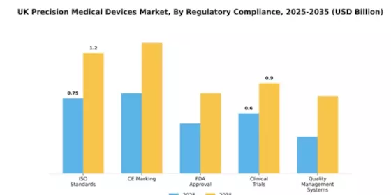 UK Precision Medical Devices Market Segment Image 3