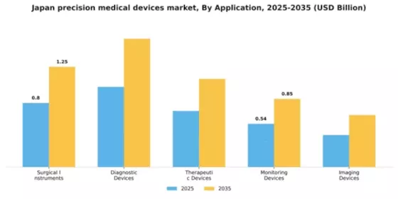 Japan Precision Medical Devices Market Segment Image 0