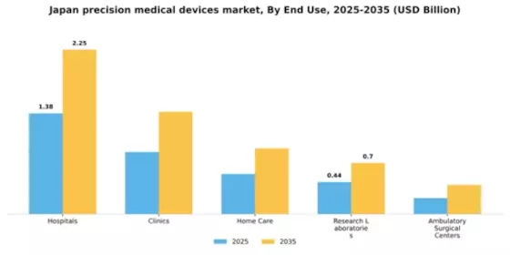 Japan Precision Medical Devices Market Segment Image 1