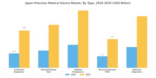 Japan Precision Medical Devices Market Segment Image 0