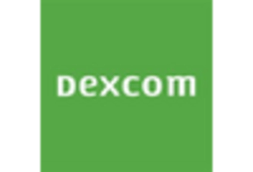 US Precision Medical Devices Market key player