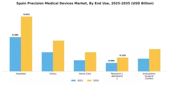 Spain Precision Medical Devices Market Segment Image 1