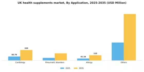 UK Health Supplements Market Segment Image 0