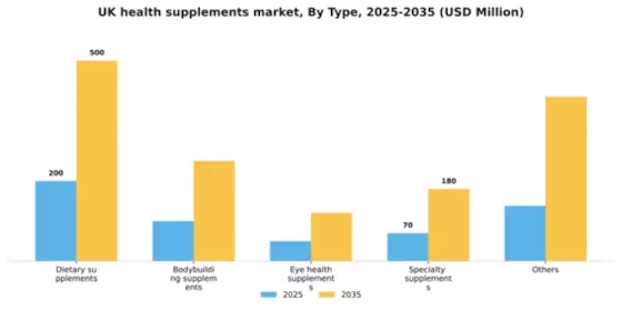 UK Health Supplements Market Segment Image 3