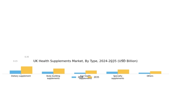 UK Health Supplements Market Segment Image 0
