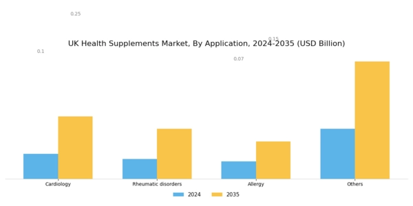 UK Health Supplements Market Segment Image 1