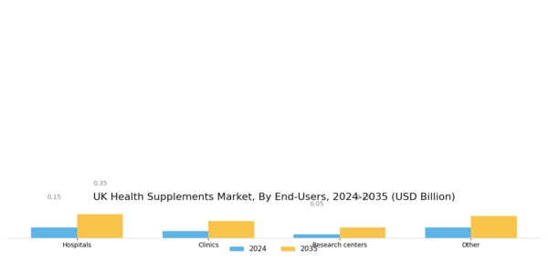 UK Health Supplements Market Segment Image 3