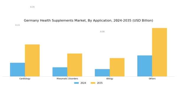 Germany Health Supplements Market  Segment Image 1