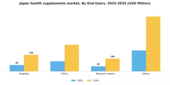 Japan Health Supplements Market Segment Image 1