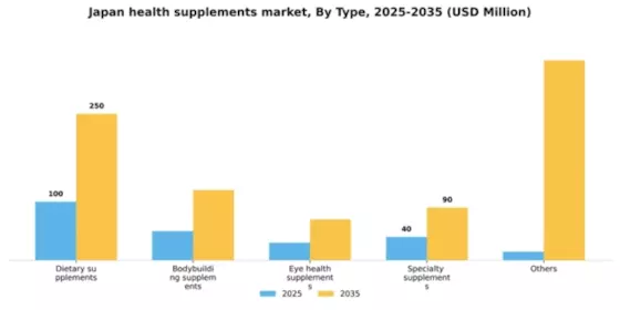Japan Health Supplements Market Segment Image 3
