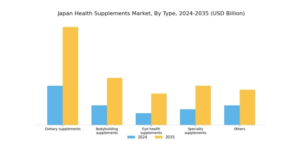 Japan Health Supplements Market Segment Image 0