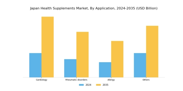 Japan Health Supplements Market Segment Image 1