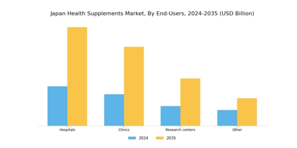Japan Health Supplements Market Segment Image 3