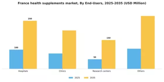 France Health Supplements Market Segment Image 1