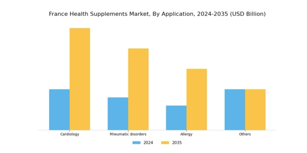 France Health Supplements Market Segment Image 1