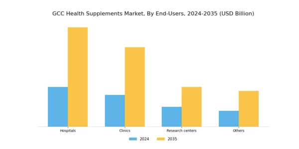 GCC Health Supplements Market Segment Image 3